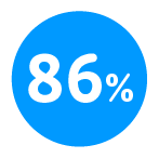 resultados_emtone_86