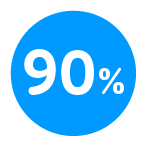resultados_emtone_90